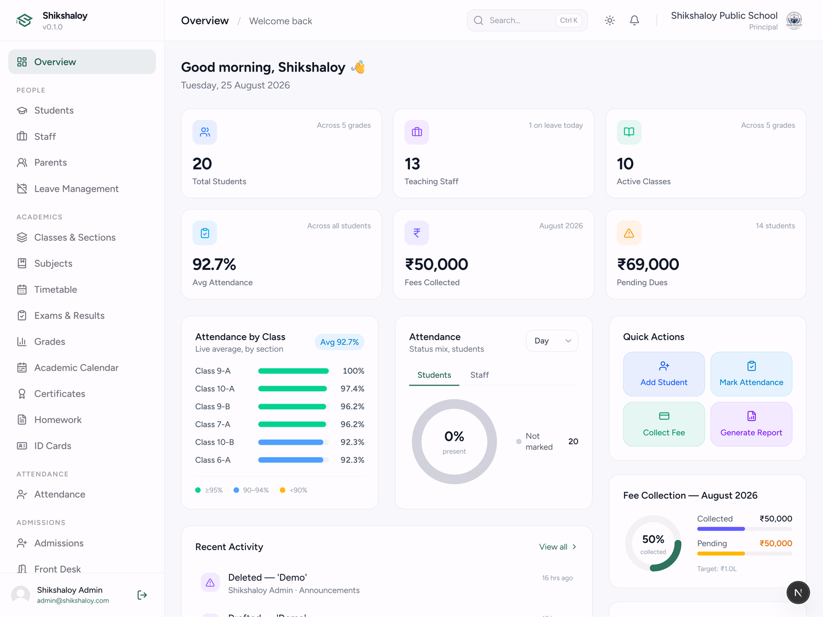 Shikshaloy dashboard overview
